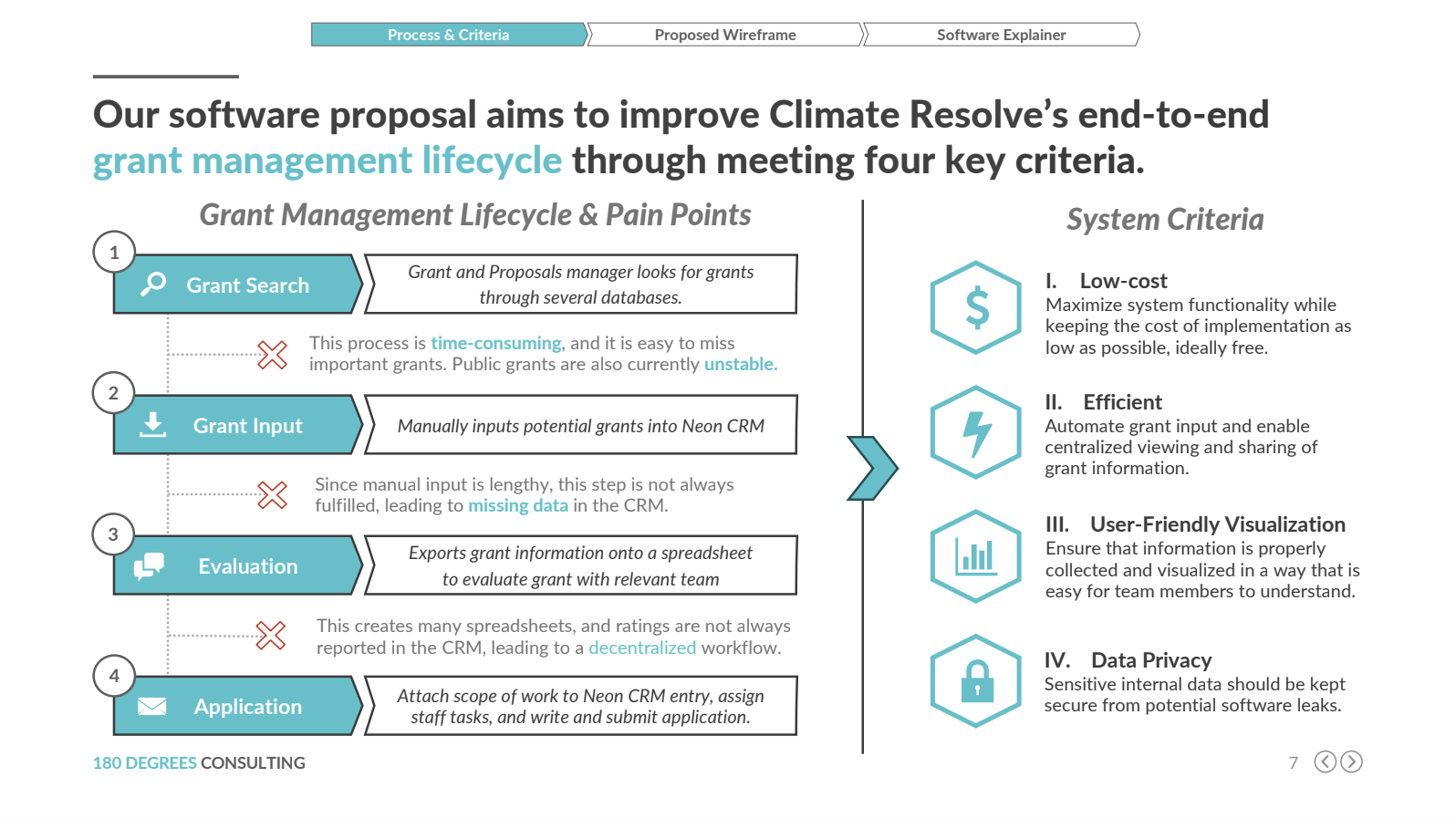 Climate Resolve presentation slide 1: Initial diagnosis